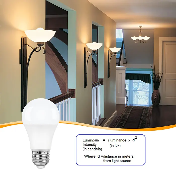 محاسبه لومن مورد نیاز